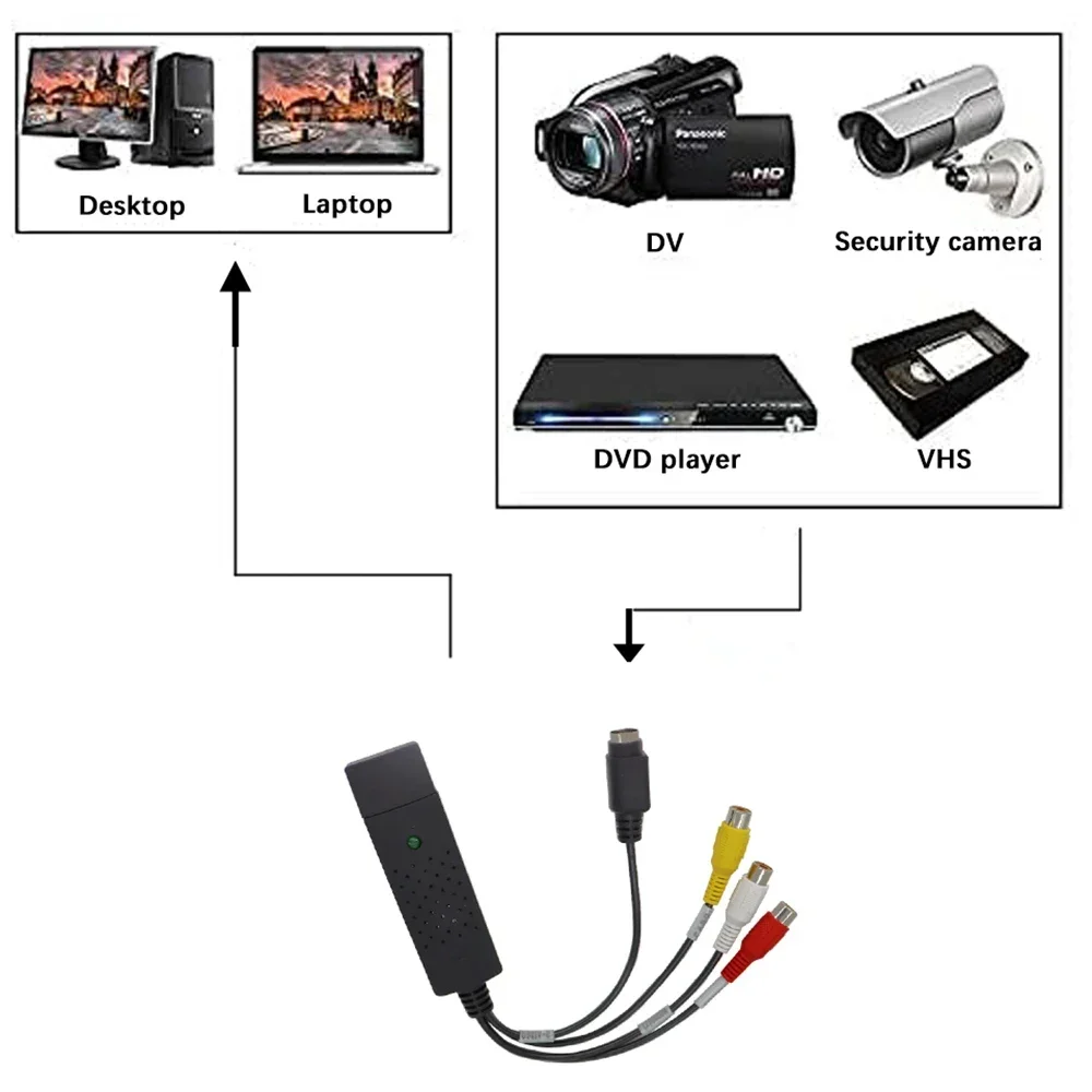 USB2.0 Audio Video Capture Car - Composite Rca Cable ulasan dan harga