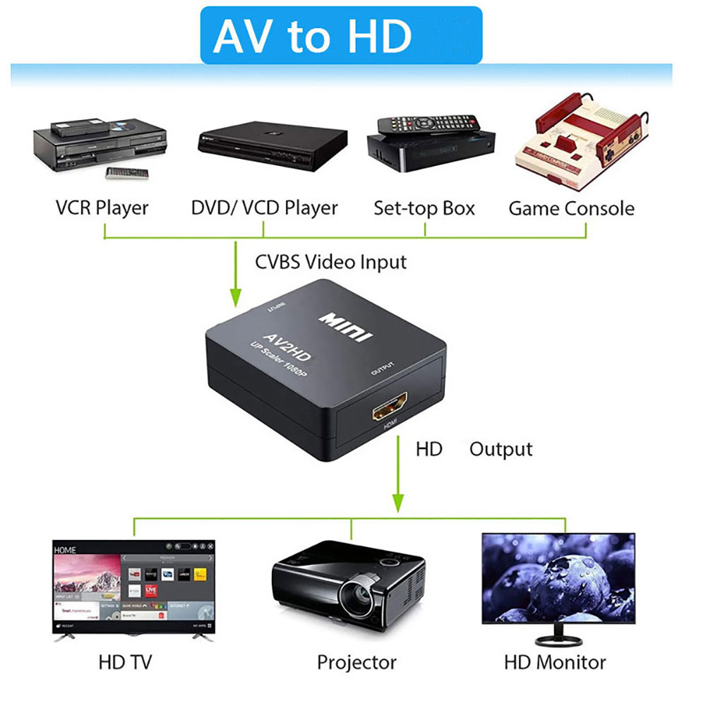 hdmi-Compatible To AV RCA Adap - Composite Rca Cable ulasan dan harga