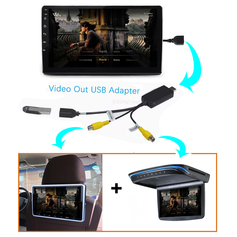 Kenvox Android Usb Video Outpu - Composite Rca Cable ulasan dan harga